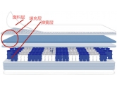 长沙什么样的床垫质量好？