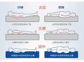 湖南床垫厂家教您根据睡姿选购合适的床垫